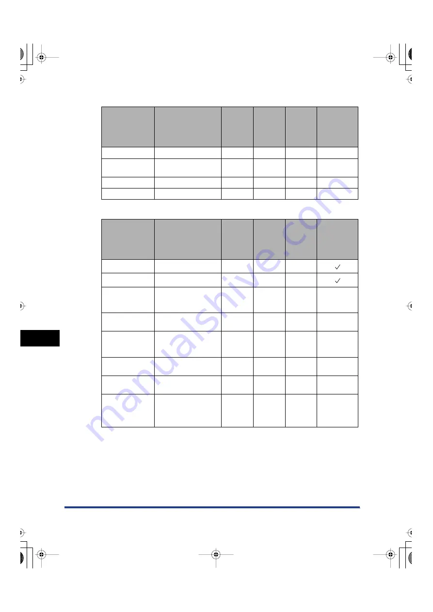 Canon imageRUNNER 2270 Network Manual Download Page 232