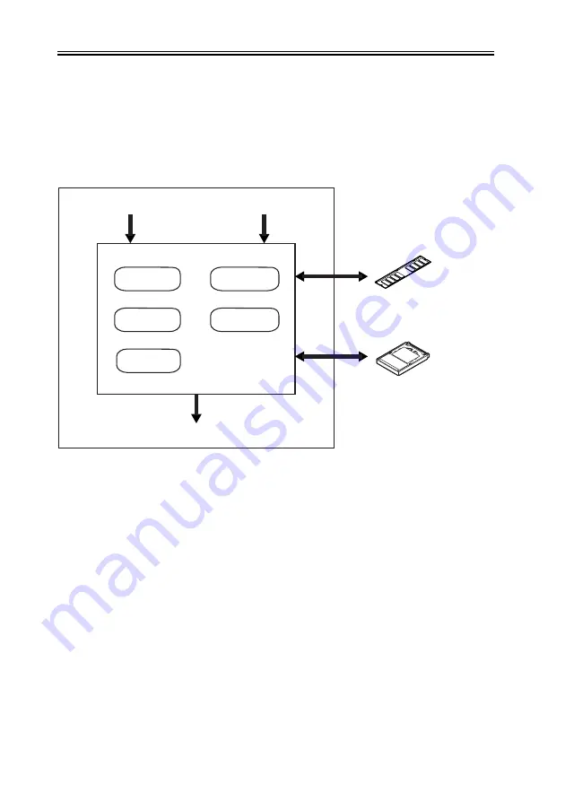 Canon imageRUNNER 2270 Service Manual Download Page 152