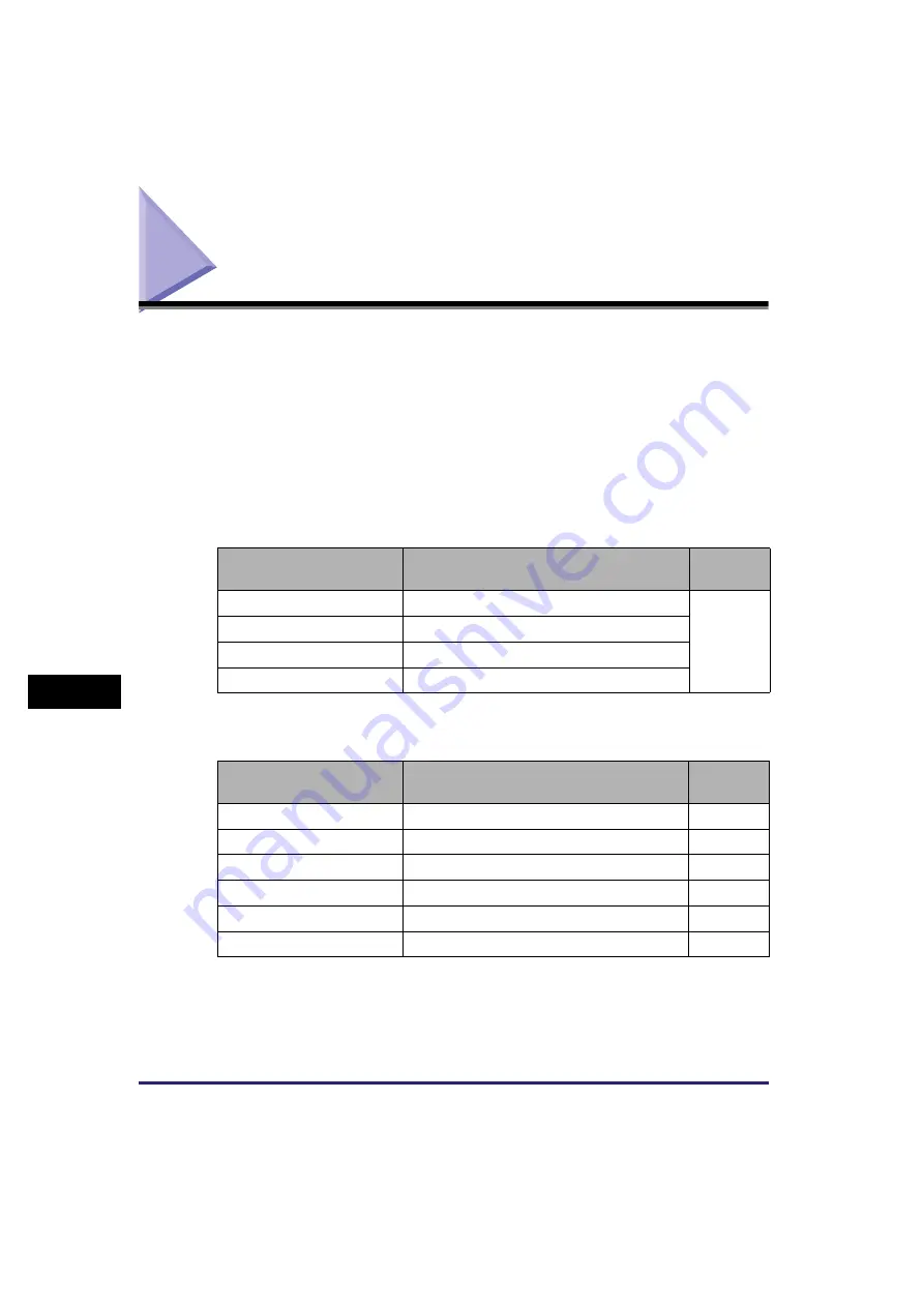 Canon imageRUNNER 2318 Reference Manual Download Page 268