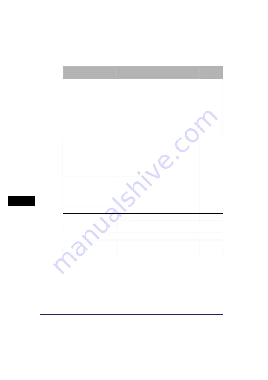 Canon imageRUNNER 2318 Reference Manual Download Page 270