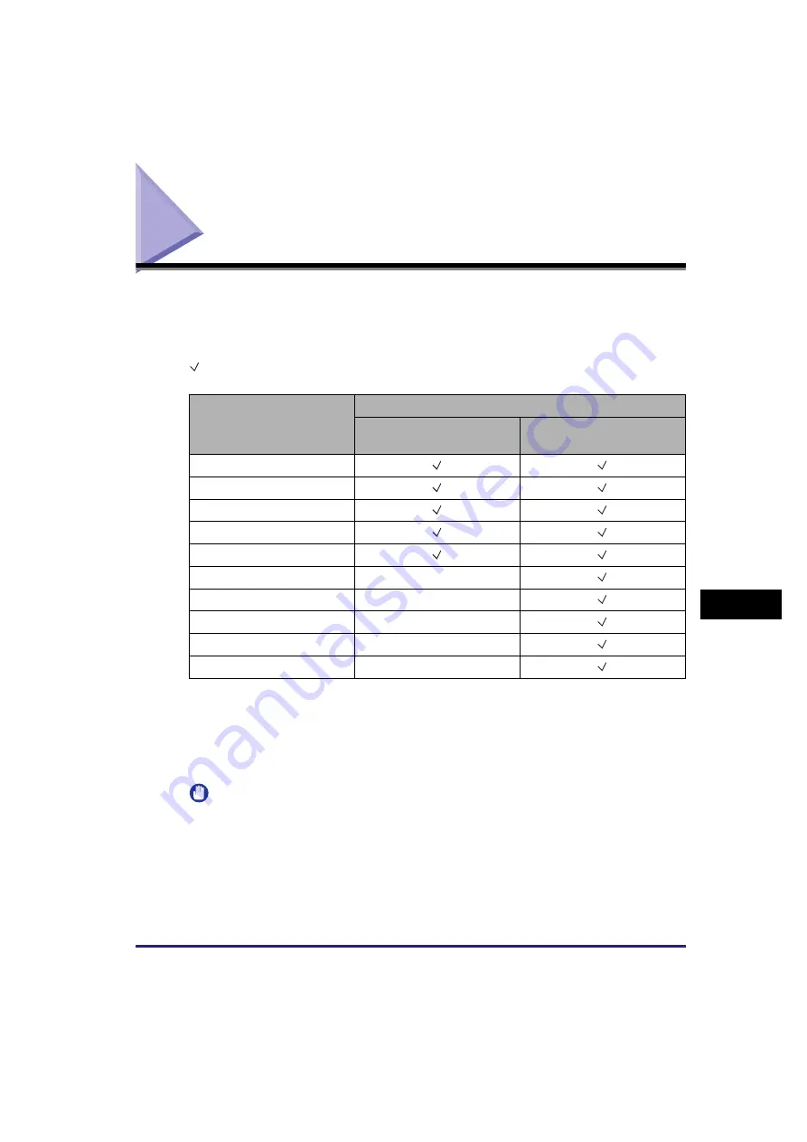 Canon imageRUNNER 2318 Reference Manual Download Page 283