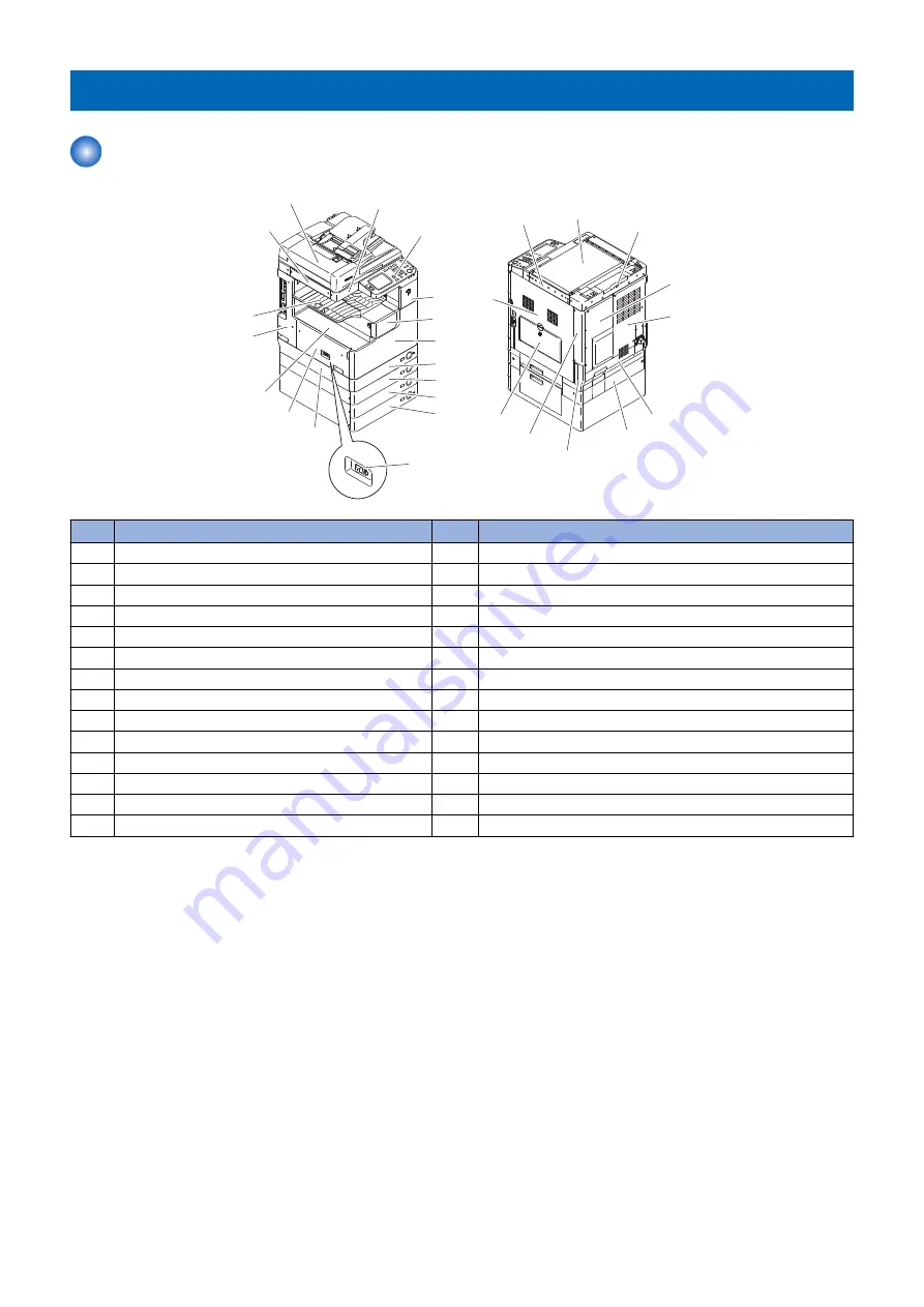 Canon imageRUNNER 2520 Series Скачать руководство пользователя страница 25