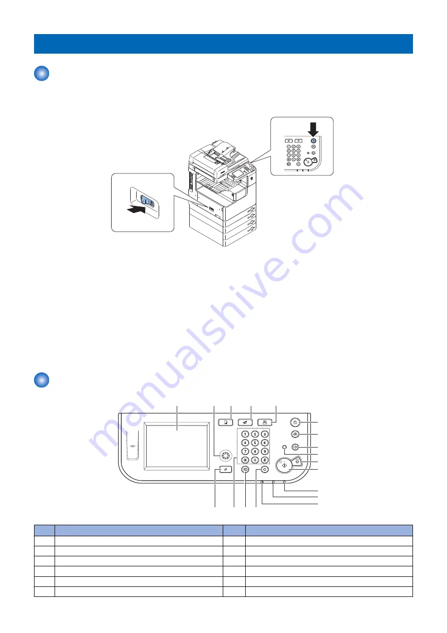 Canon imageRUNNER 2520 Series Service Manual Download Page 28