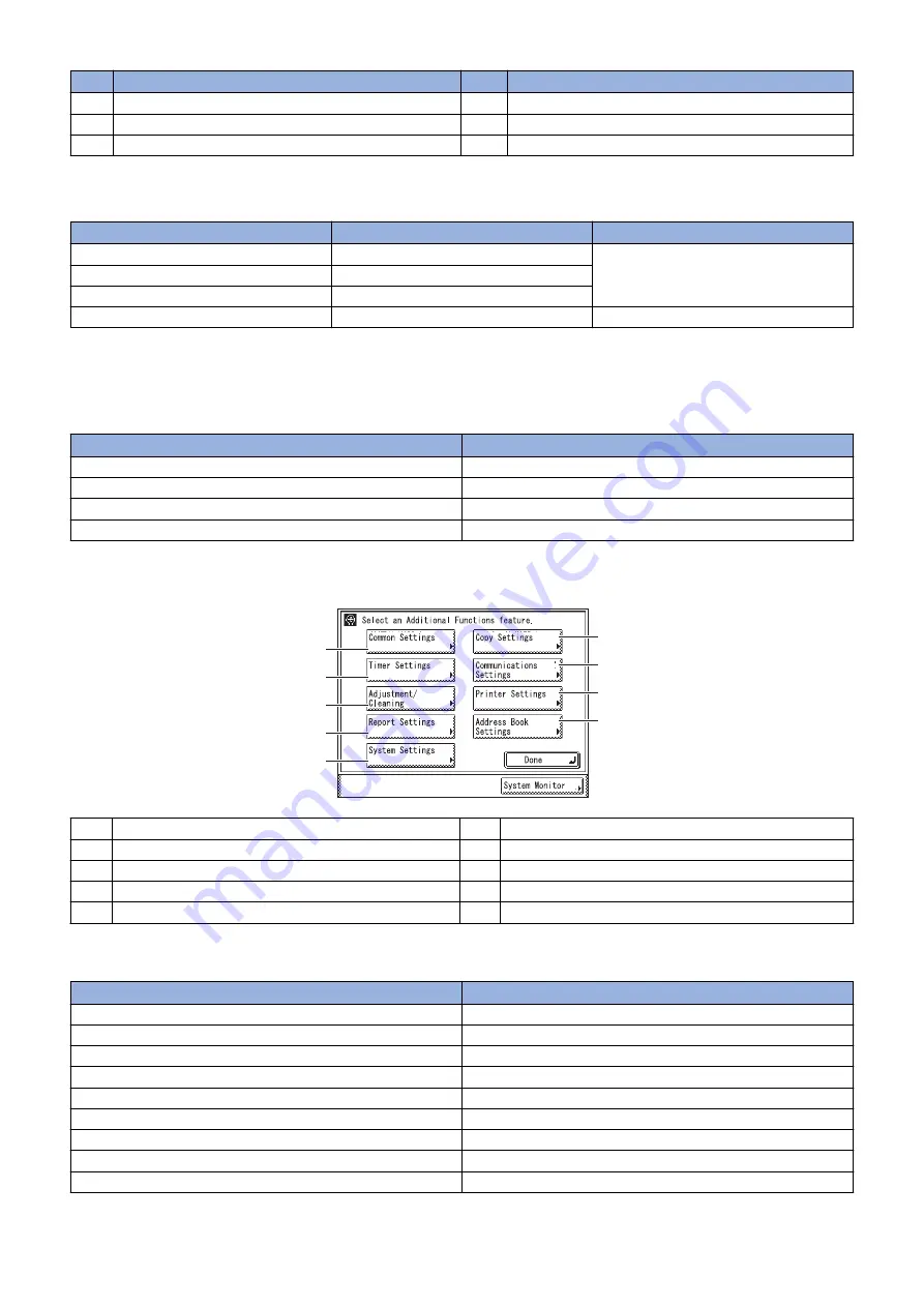 Canon imageRUNNER 2520 Series Service Manual Download Page 29