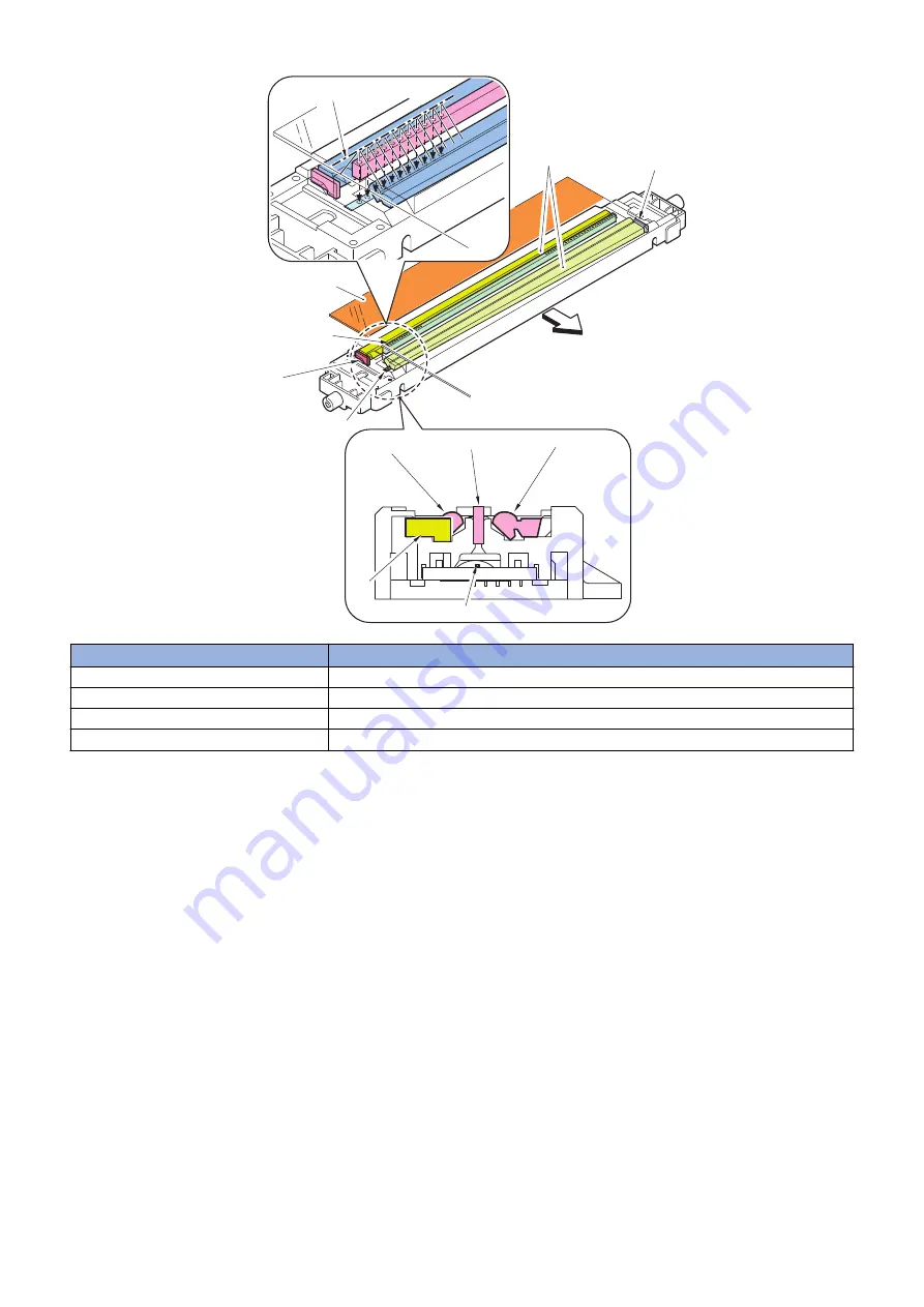 Canon imageRUNNER 2520 Series Service Manual Download Page 38