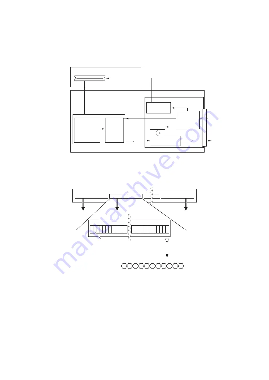 Canon imageRUNNER 2520 Series Service Manual Download Page 44