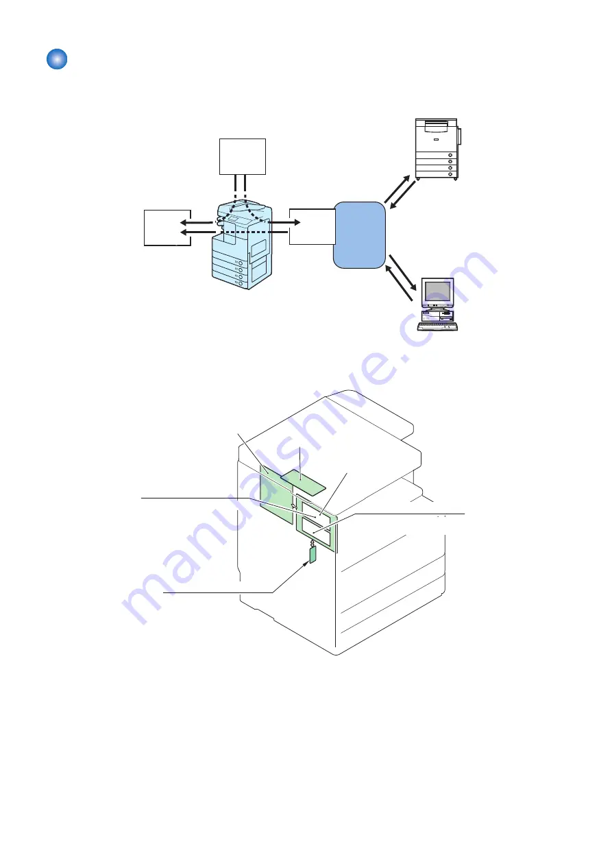 Canon imageRUNNER 2520 Series Service Manual Download Page 48