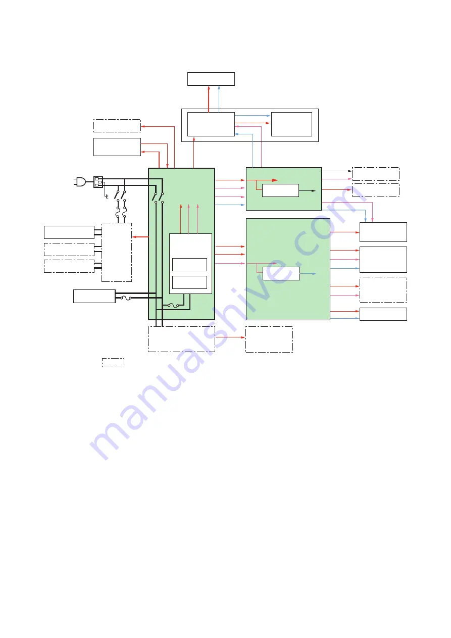 Canon imageRUNNER 2520 Series Service Manual Download Page 54