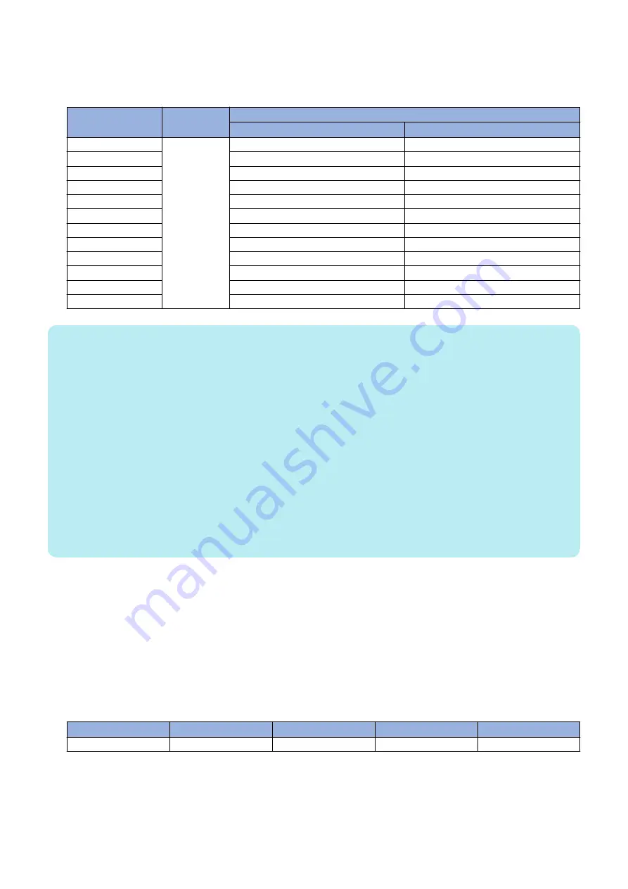 Canon imageRUNNER 2520 Series Service Manual Download Page 81