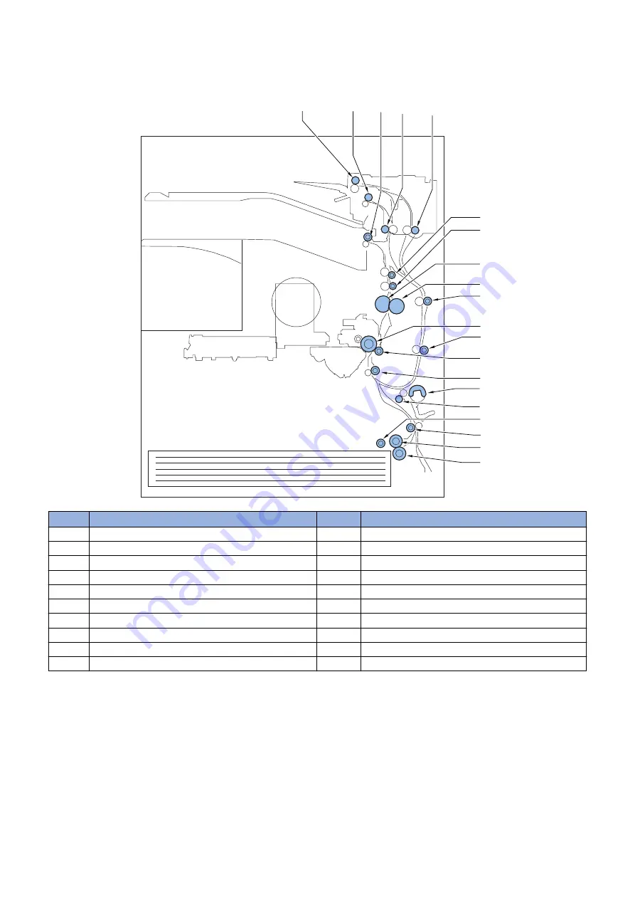 Canon imageRUNNER 2520 Series Service Manual Download Page 87