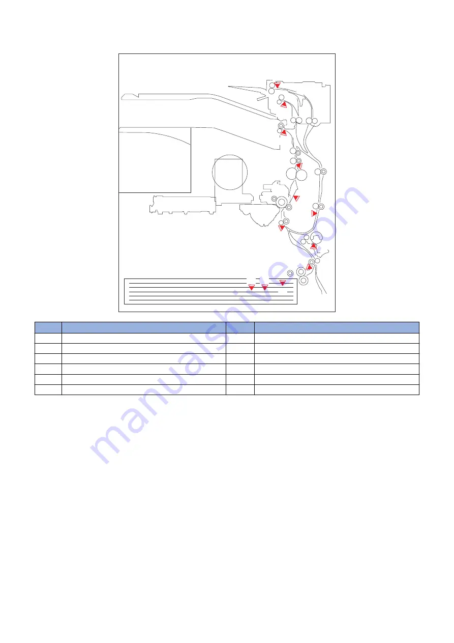 Canon imageRUNNER 2520 Series Service Manual Download Page 89