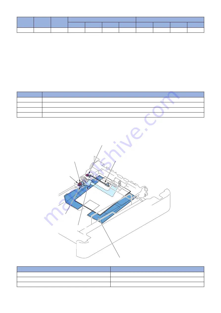 Canon imageRUNNER 2520 Series Service Manual Download Page 99