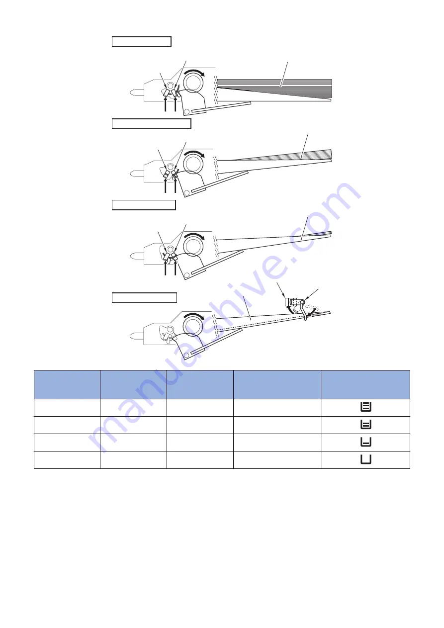 Canon imageRUNNER 2520 Series Service Manual Download Page 100