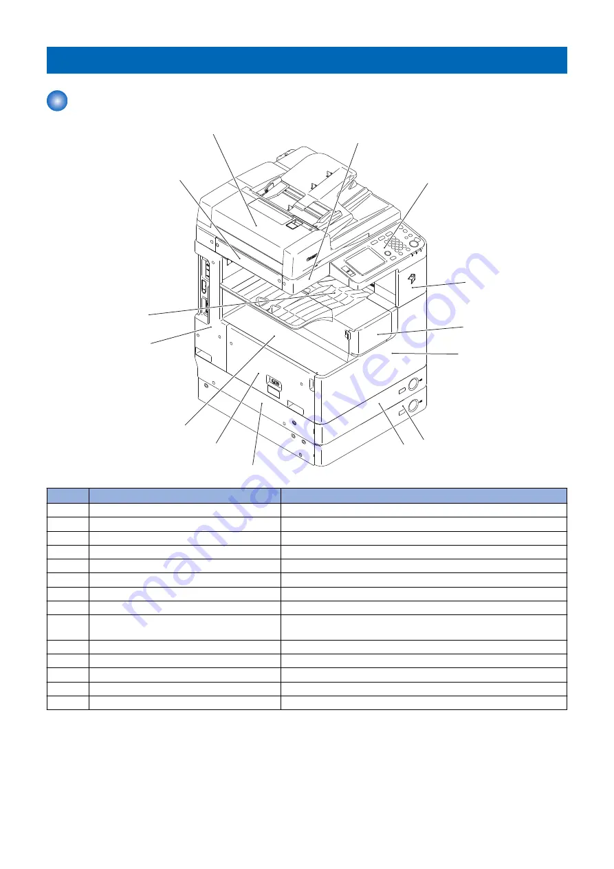 Canon imageRUNNER 2520 Series Скачать руководство пользователя страница 127