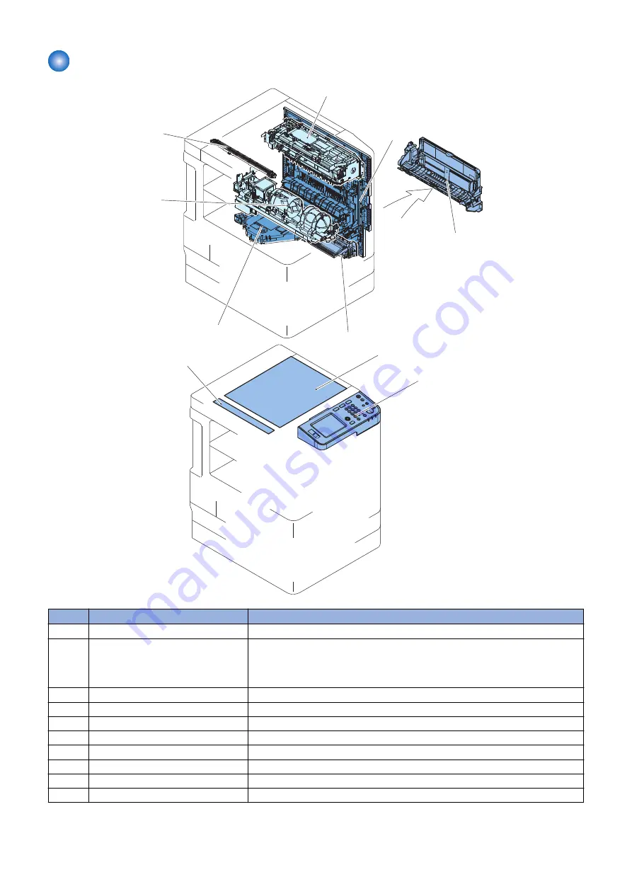 Canon imageRUNNER 2520 Series Скачать руководство пользователя страница 129