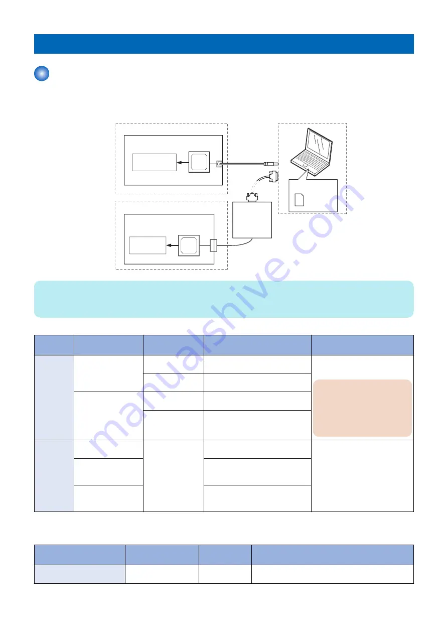 Canon imageRUNNER 2520 Series Скачать руководство пользователя страница 204