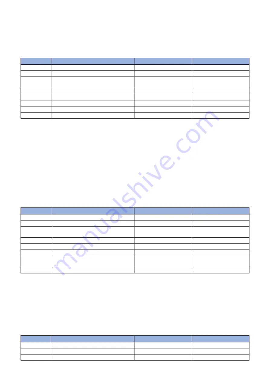 Canon imageRUNNER 2520 Series Service Manual Download Page 241