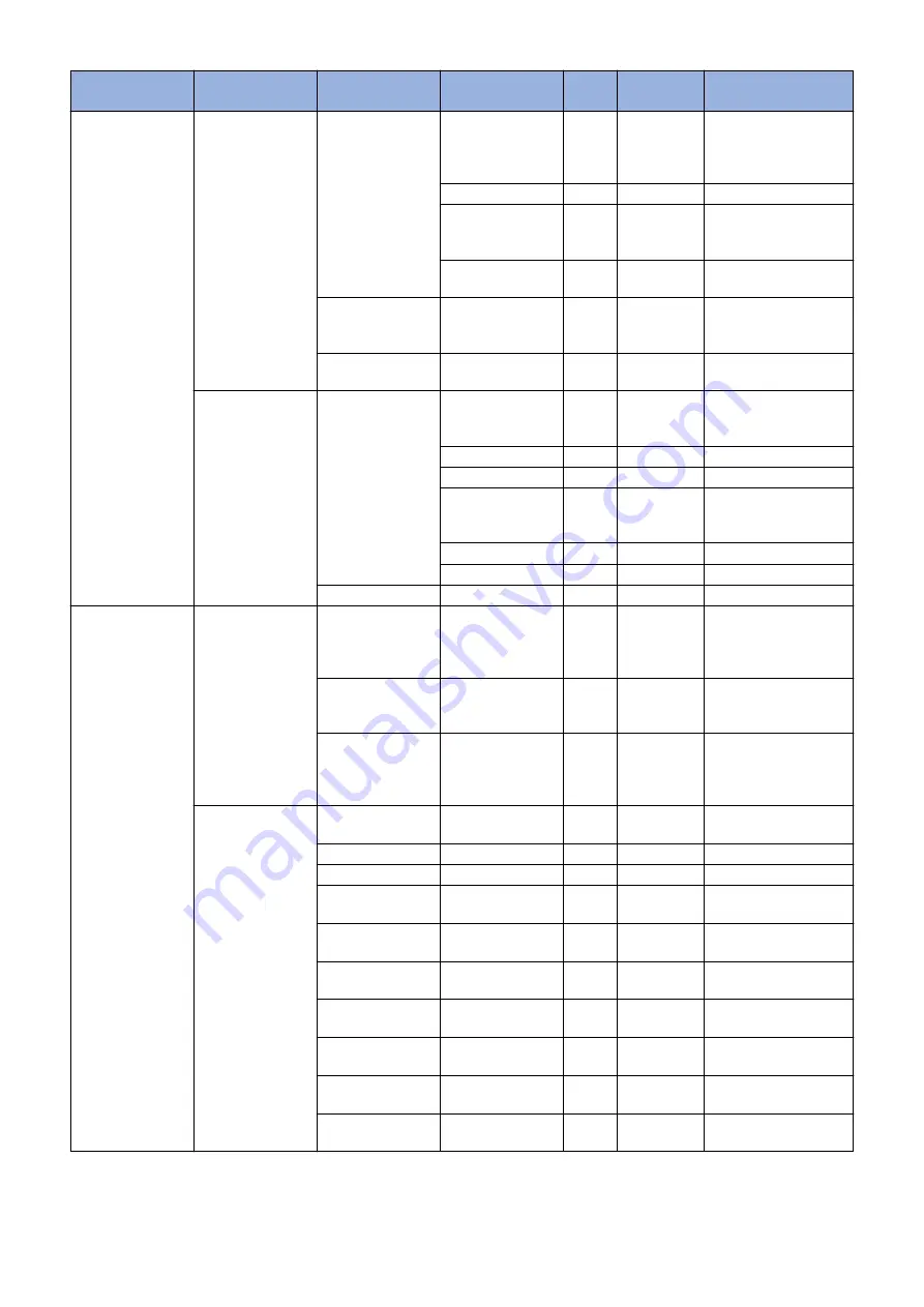 Canon imageRUNNER 2520 Series Service Manual Download Page 261