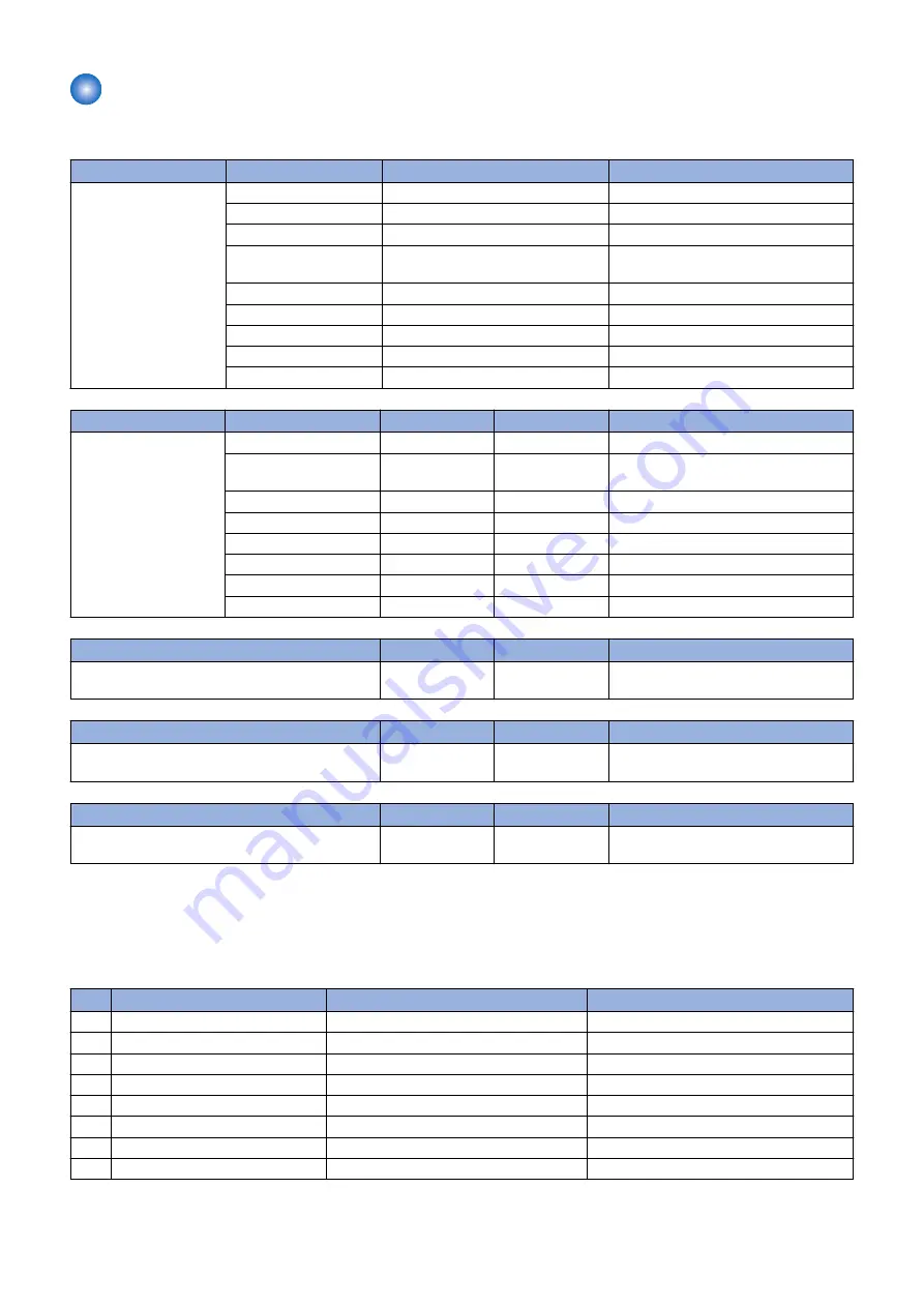 Canon imageRUNNER 2520 Series Service Manual Download Page 281