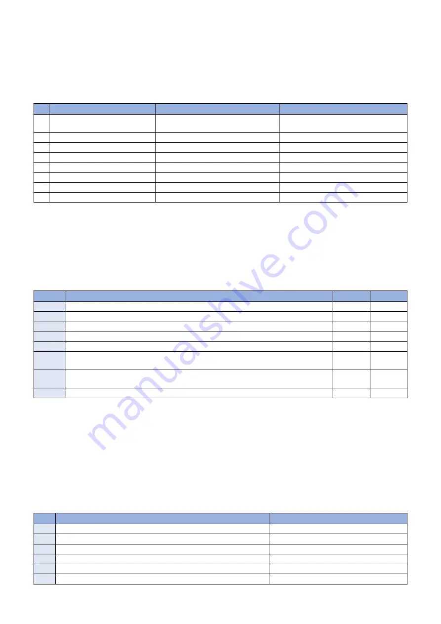 Canon imageRUNNER 2520 Series Service Manual Download Page 286