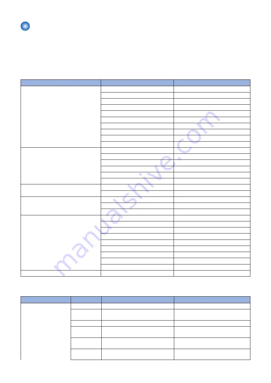 Canon imageRUNNER 2520 Series Service Manual Download Page 289