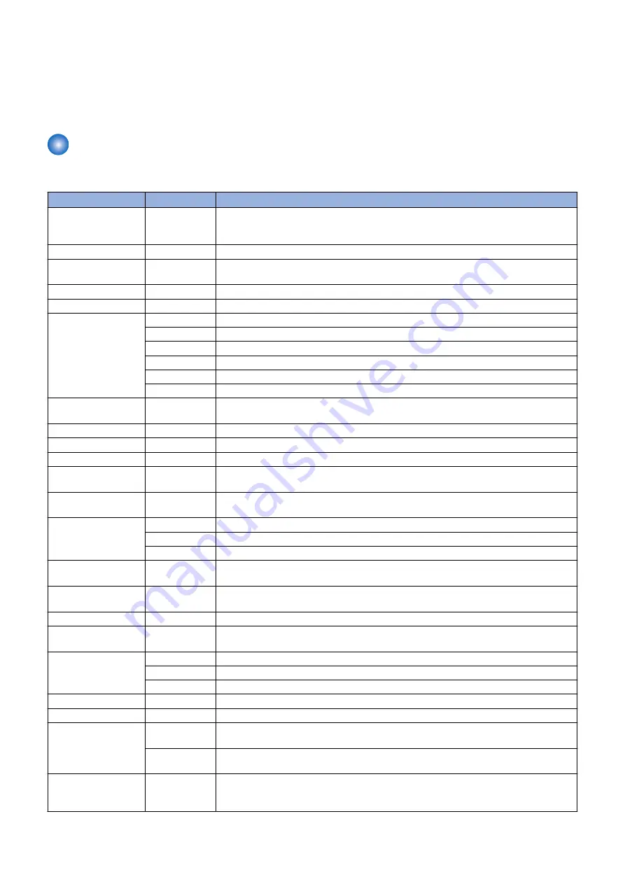 Canon imageRUNNER 2520 Series Service Manual Download Page 301