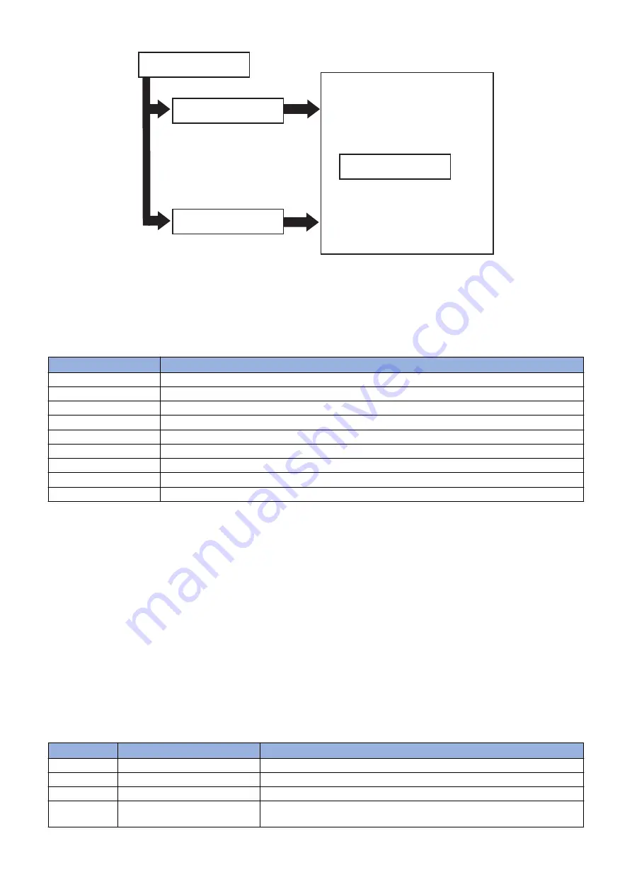 Canon imageRUNNER 2520 Series Service Manual Download Page 305