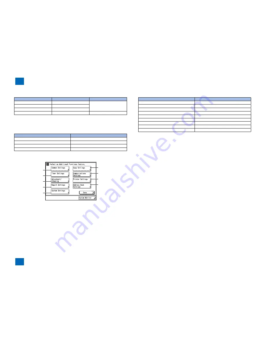 Canon imageRUNNER 2520 Service Manual Download Page 28