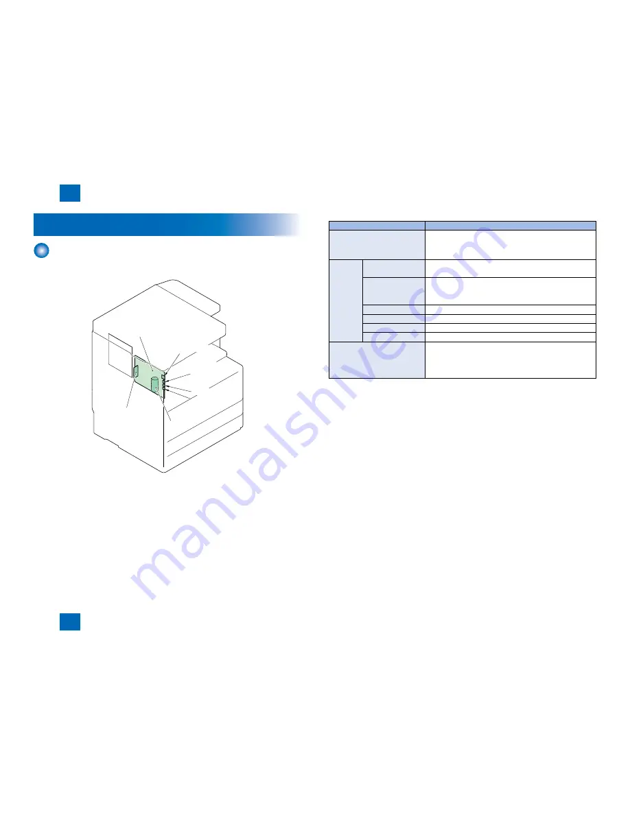 Canon imageRUNNER 2520 Service Manual Download Page 45