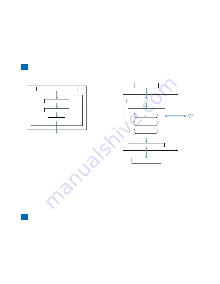 Canon imageRUNNER 2520 Service Manual Download Page 49