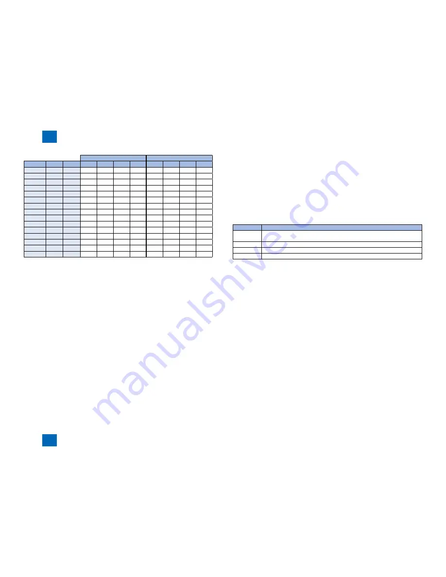 Canon imageRUNNER 2520 Service Manual Download Page 90