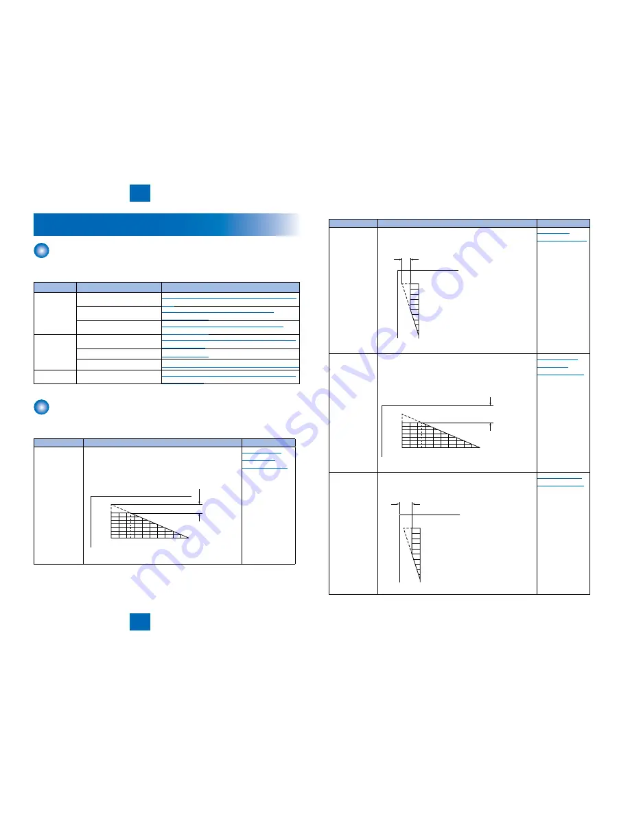 Canon imageRUNNER 2520 Service Manual Download Page 160