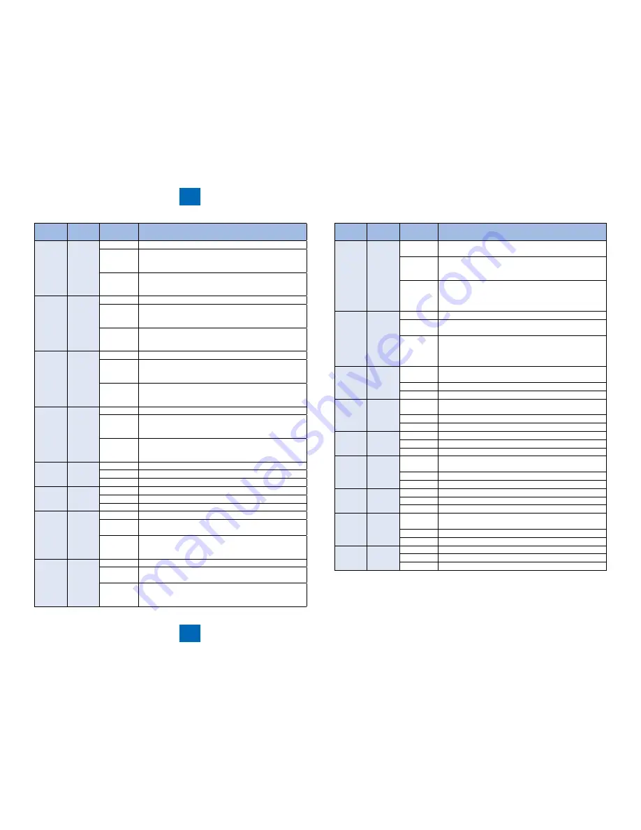 Canon imageRUNNER 2520 Service Manual Download Page 177