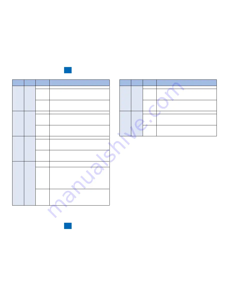 Canon imageRUNNER 2520 Service Manual Download Page 178