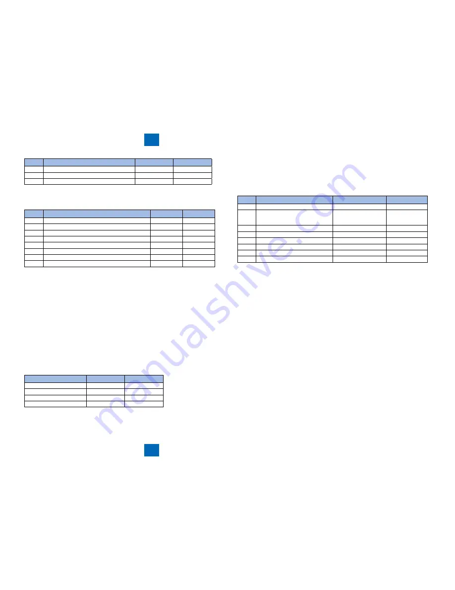 Canon imageRUNNER 2520 Service Manual Download Page 196