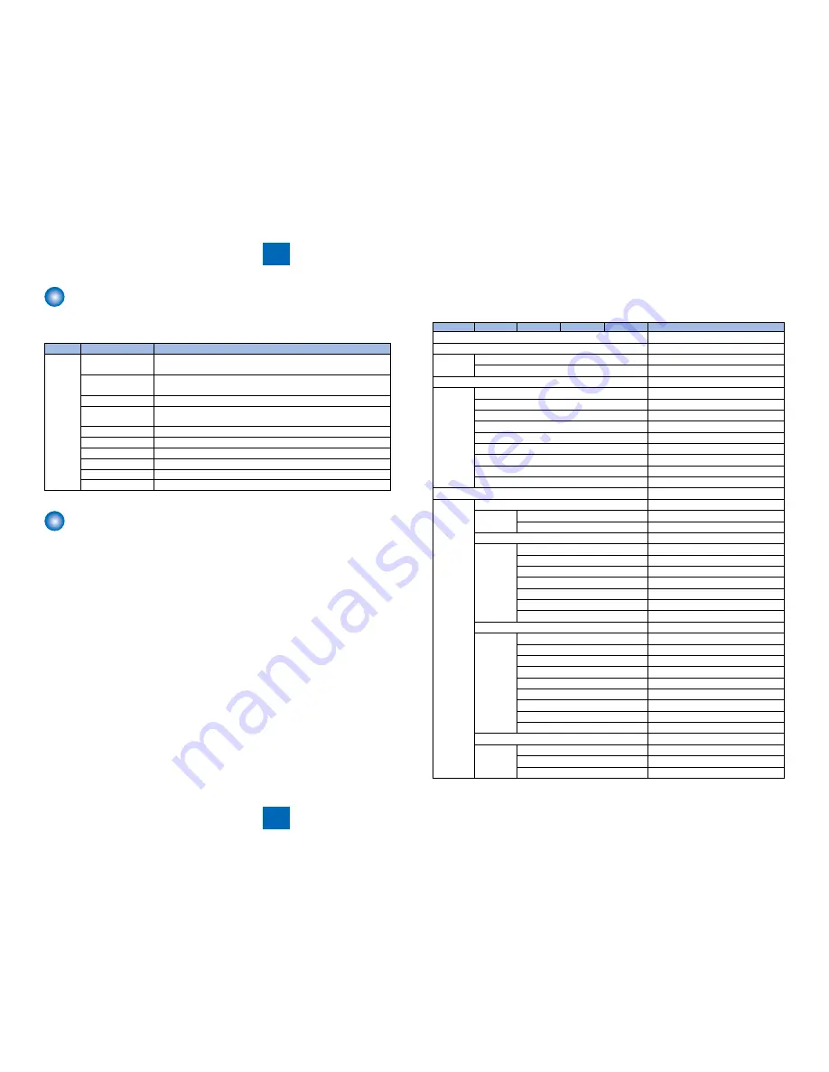 Canon imageRUNNER 2520 Service Manual Download Page 230