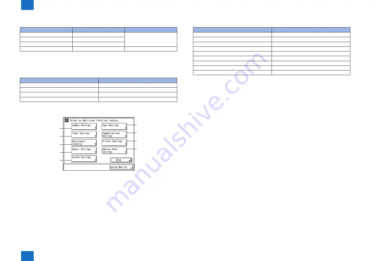 Canon imageRUNNER 2535 Service Manual Download Page 26