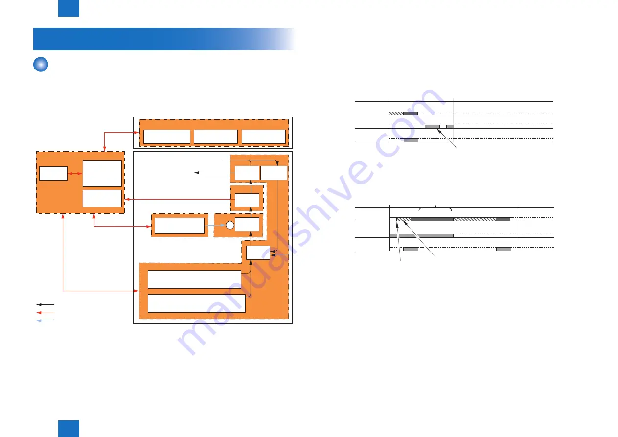 Canon imageRUNNER 2535 Service Manual Download Page 28