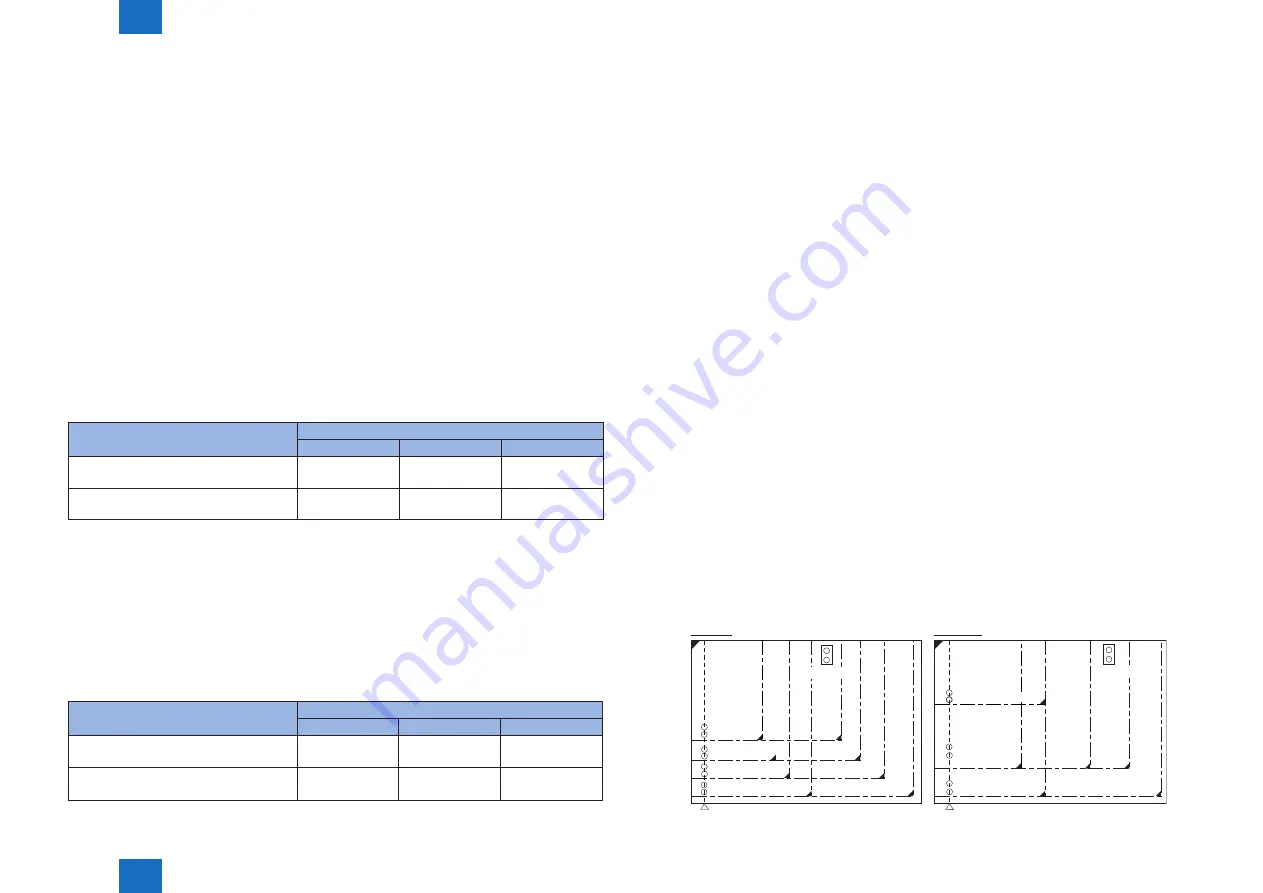 Canon imageRUNNER 2535 Service Manual Download Page 35