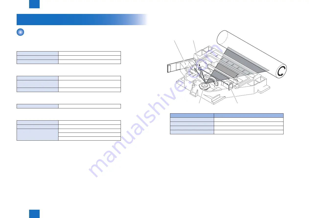 Canon imageRUNNER 2535 Скачать руководство пользователя страница 54