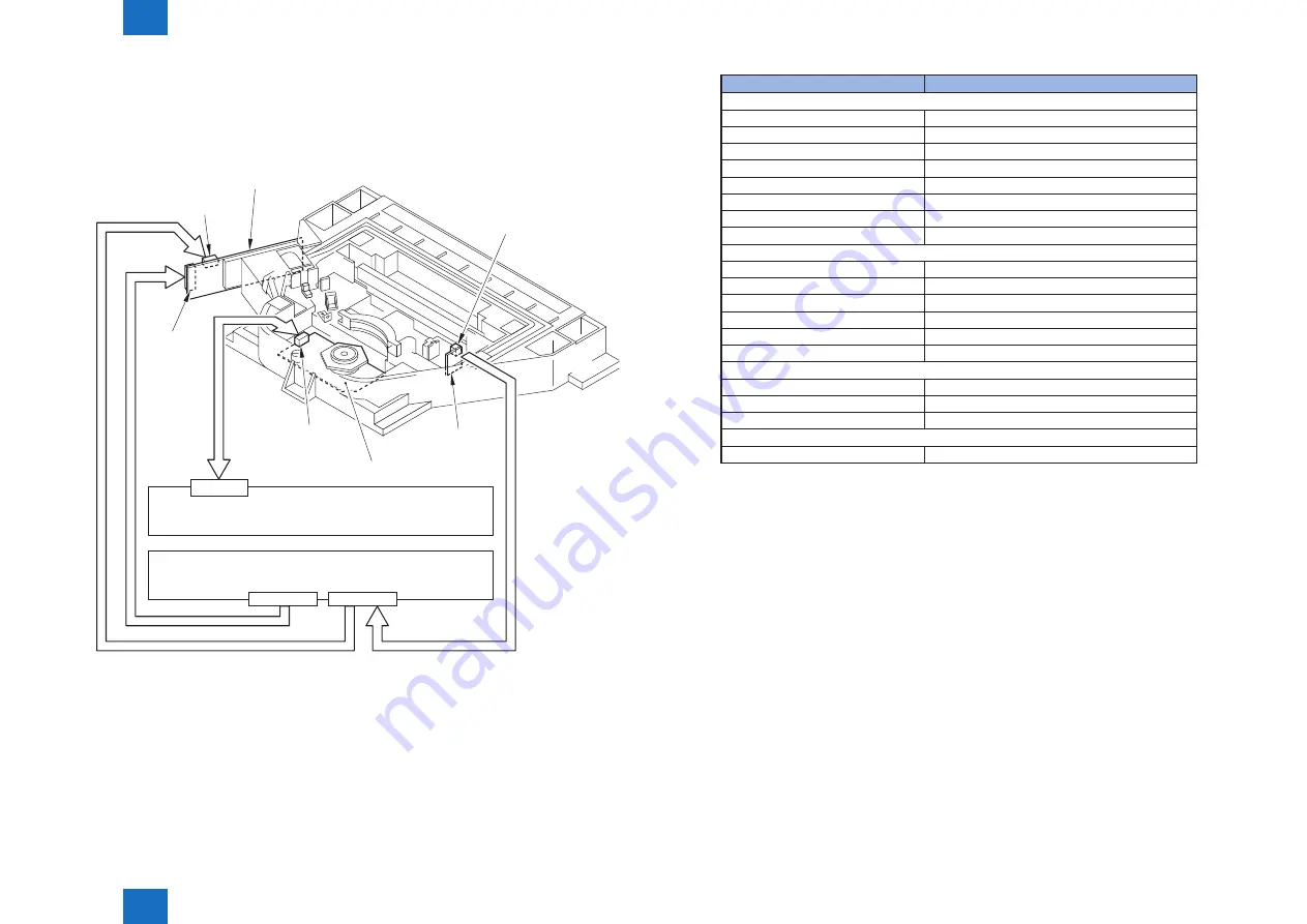 Canon imageRUNNER 2535 Скачать руководство пользователя страница 55