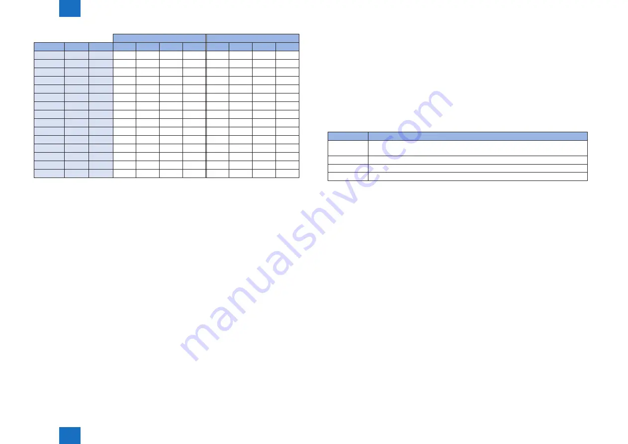 Canon imageRUNNER 2535 Service Manual Download Page 87