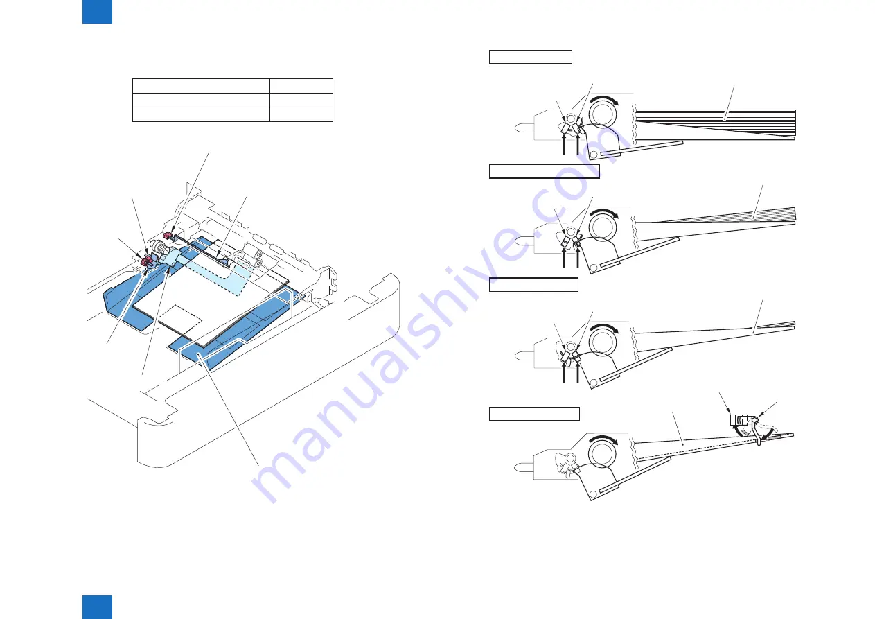 Canon imageRUNNER 2535 Service Manual Download Page 88