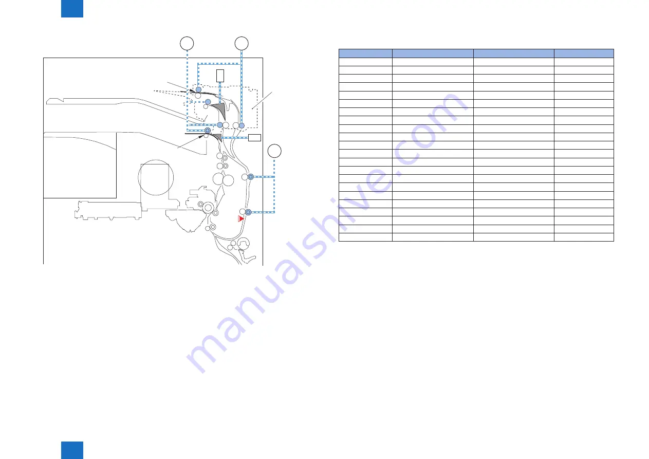 Canon imageRUNNER 2535 Service Manual Download Page 91