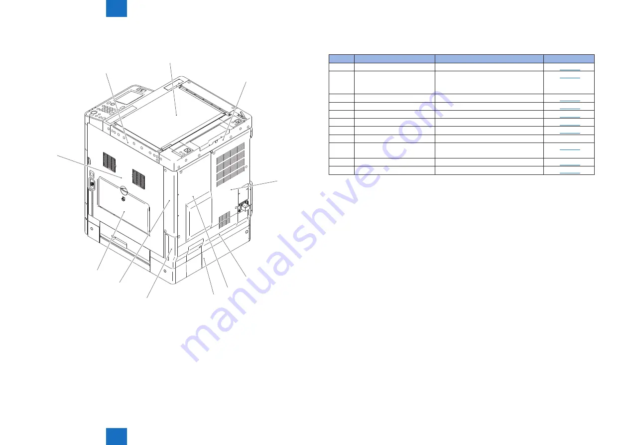 Canon imageRUNNER 2535 Service Manual Download Page 111