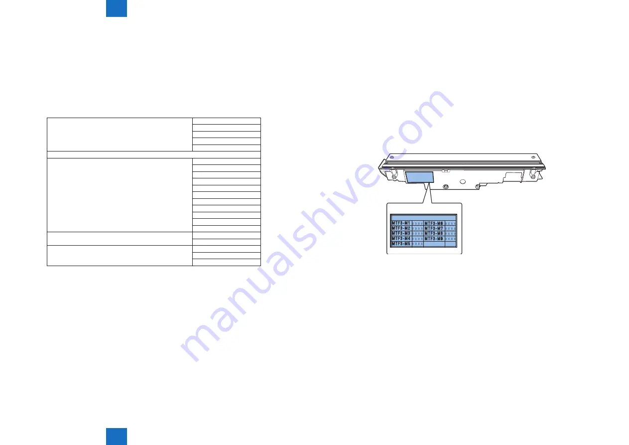 Canon imageRUNNER 2535 Скачать руководство пользователя страница 140