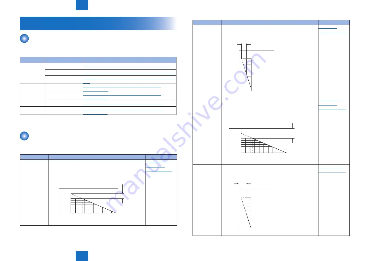 Canon imageRUNNER 2535 Service Manual Download Page 178