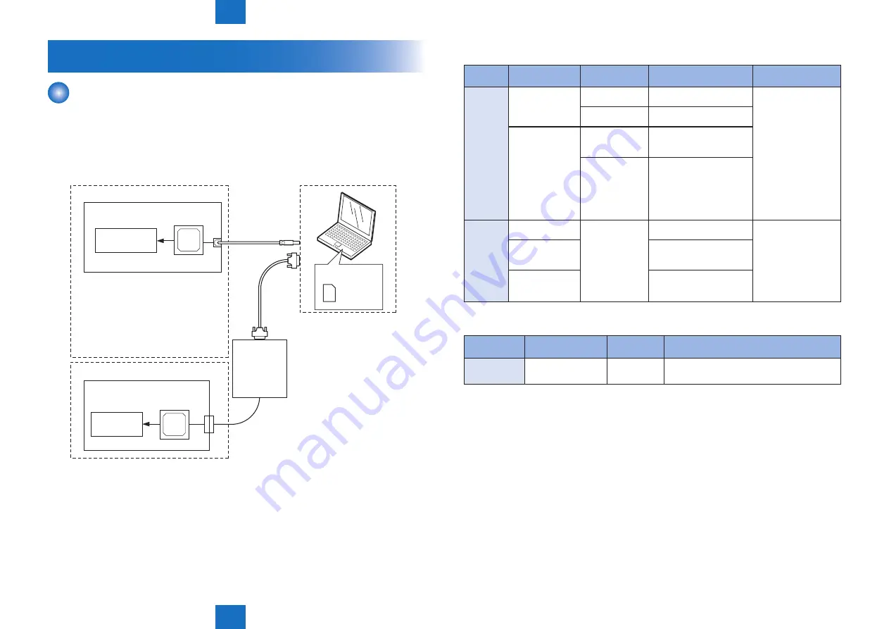 Canon imageRUNNER 2535 Service Manual Download Page 191