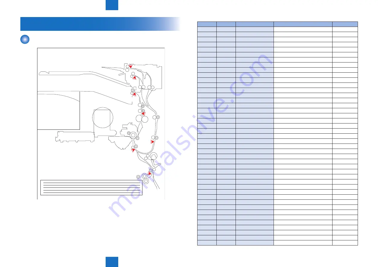 Canon imageRUNNER 2535 Service Manual Download Page 206