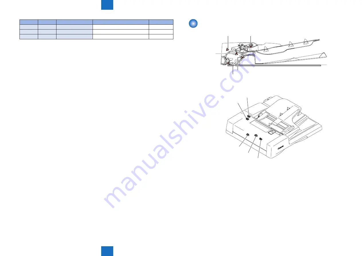 Canon imageRUNNER 2535 Скачать руководство пользователя страница 207